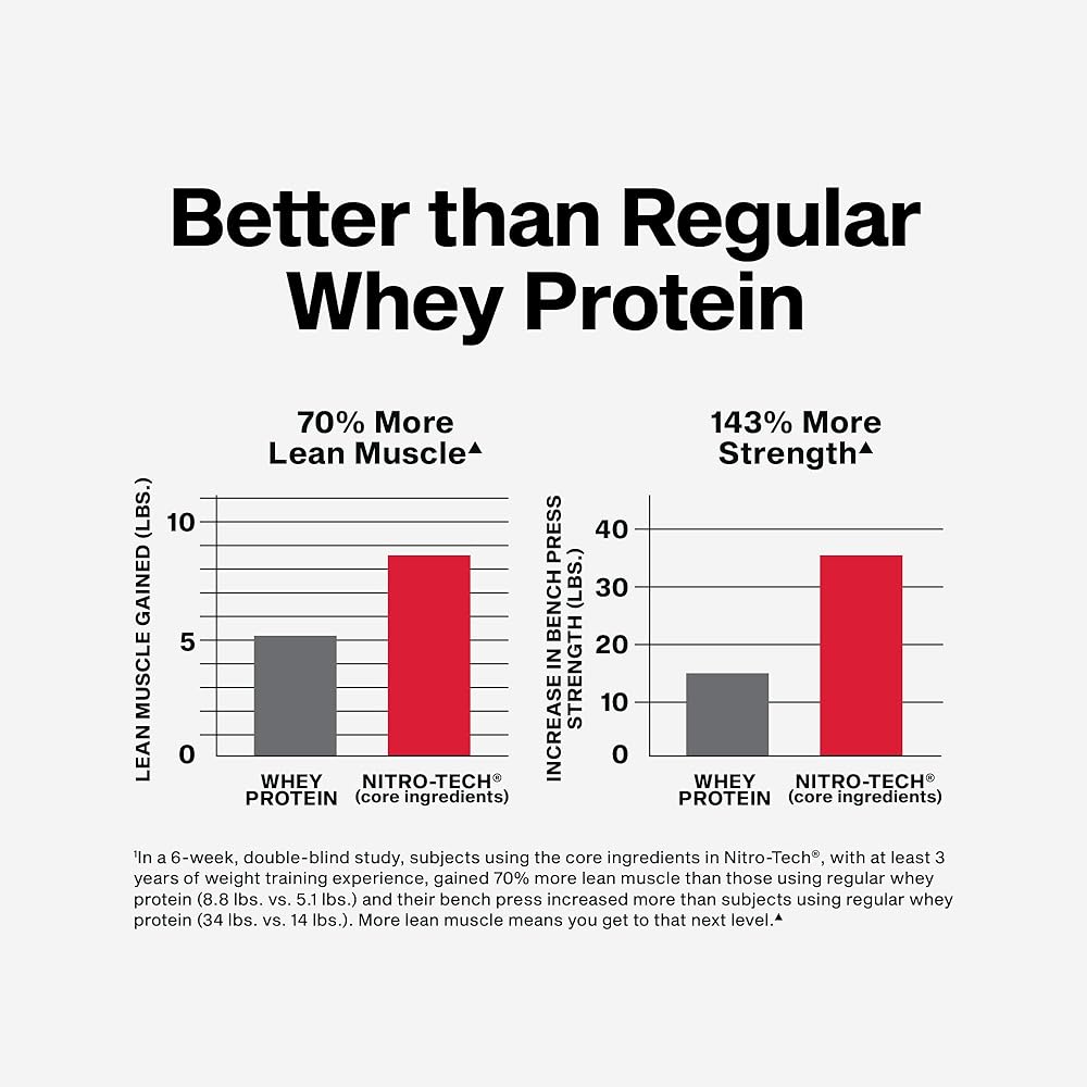 Muscletech Whey Protein Powder Vanilla Cream, 4 Pound - Nitro-Tech Ultimate